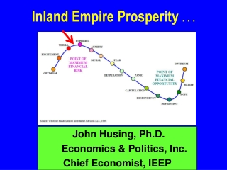 John Husing, Ph.D.                     Economics &amp; Politics, Inc. Chief Economist, IEEP