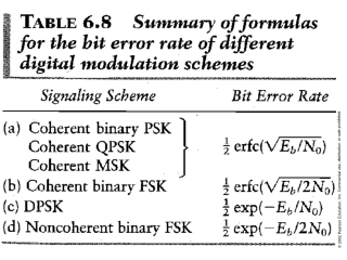 Binary FSK transmitter