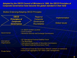 OECD Principles of Corporate Governance