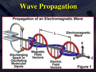 Wave Propagation