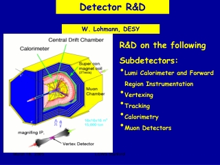 Detector R&amp;D