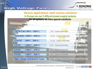 Various applications need various solutions In Europe we use 5 different power-supply systems