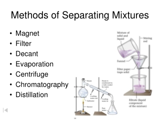 Methods of Separating Mixtures