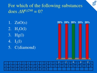 For which of the following substances does  Δ H 0,f298  = 0?