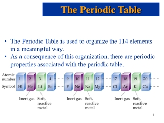 The Periodic Table