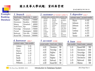 Example: Banking Database