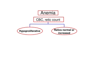 Anemia