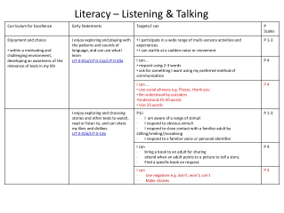 Literacy – Listening &amp; Talking