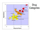 Drug Categories