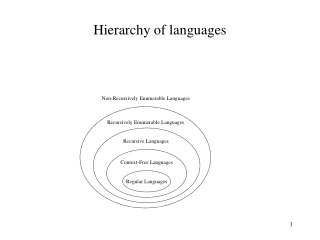 Hierarchy of languages