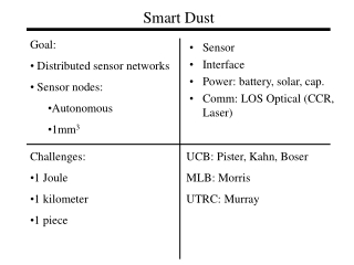 Smart Dust