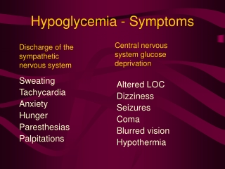 Hypoglycemia - Symptoms