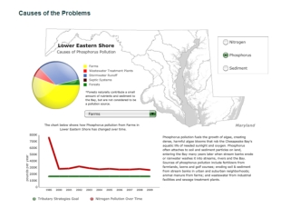 What about monitoring data?