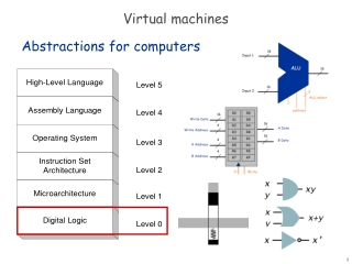 Virtual machines