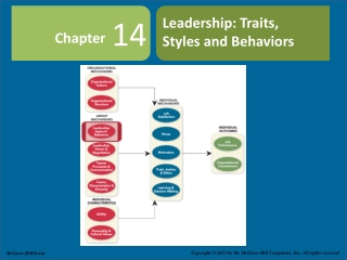 Leadership: Traits, Styles and Behaviors