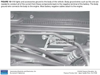 FIGURE 10-3  A typical automotive fuse panel.