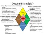 O que Estrat gia