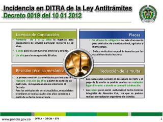 Incidencia en DITRA de la Ley Antitrámites Decreto 0019 del 10 01 2012