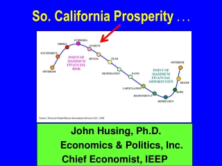 John Husing, Ph.D.                     Economics & Politics, Inc. Chief Economist, IEEP