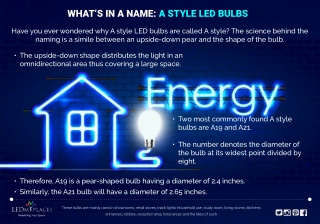 Energy-Efficient LED Light Bulbs For Indoor Lighting