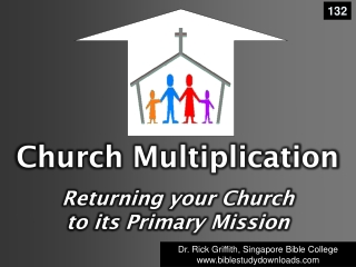 Church Multiplication