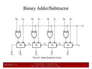 PPT - Binary Adder/Subtractor PowerPoint Presentation, free download ...