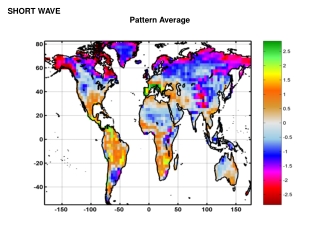 Pattern Average