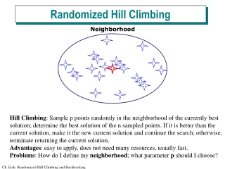 Randomized Hill Climbing