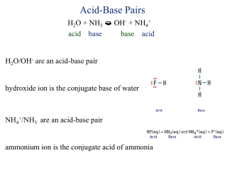 Acid-Base Pairs