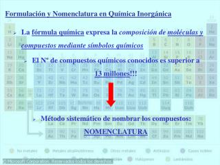 La fórmula química expresa la composición de moléculas y compuestos mediante símbolos químicos