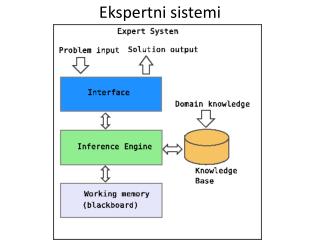 Ekspertni sistemi