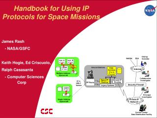 Handbook for Using IP Protocols for Space Missions