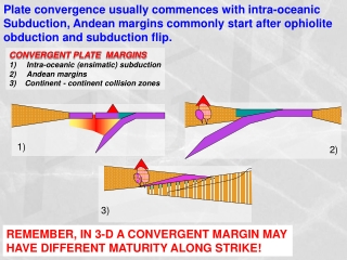 Plate convergence usually commences with intra-oceanic