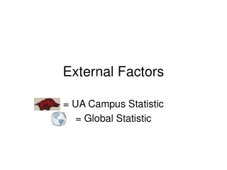 External Factors
