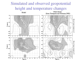 Simulated and observed geopotential height and temperature changes