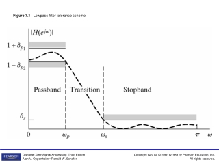 Figure 7.1    Lowpass filter tolerance scheme.