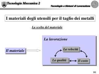 Tecnologie e Sistemi di Lavorazione