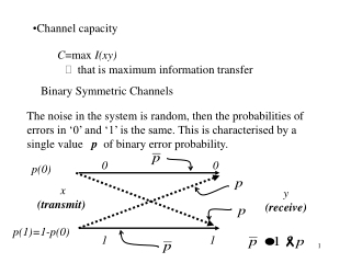 Channel capacity