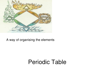 Periodic Table