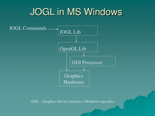 JOGL in MS Windows