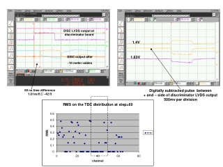 DISC LVDS output at  discriminator board