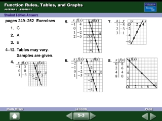 Function Rules, Tables, and Graphs