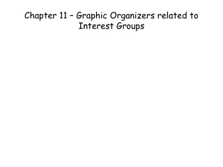 Chapter 11 – Graphic Organizers related to Interest Groups