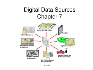 Digital Data Sources Chapter 7