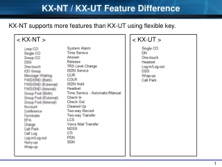 &lt; KX-NT &gt;