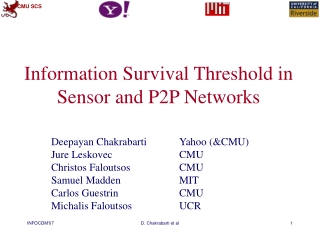 Information Survival Threshold in Sensor and P2P Networks