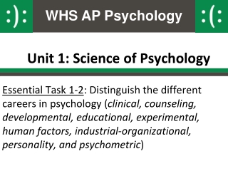 Unit 1: Science of Psychology