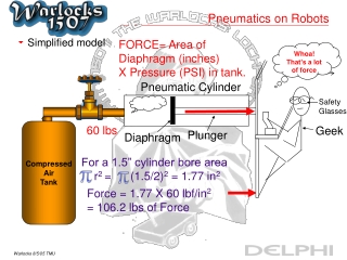 Pneumatics on Robots