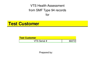 VTS Health Assessment from SMF Type 94 records for