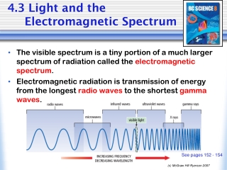 4.3 Light and the Electromagnetic Spectrum